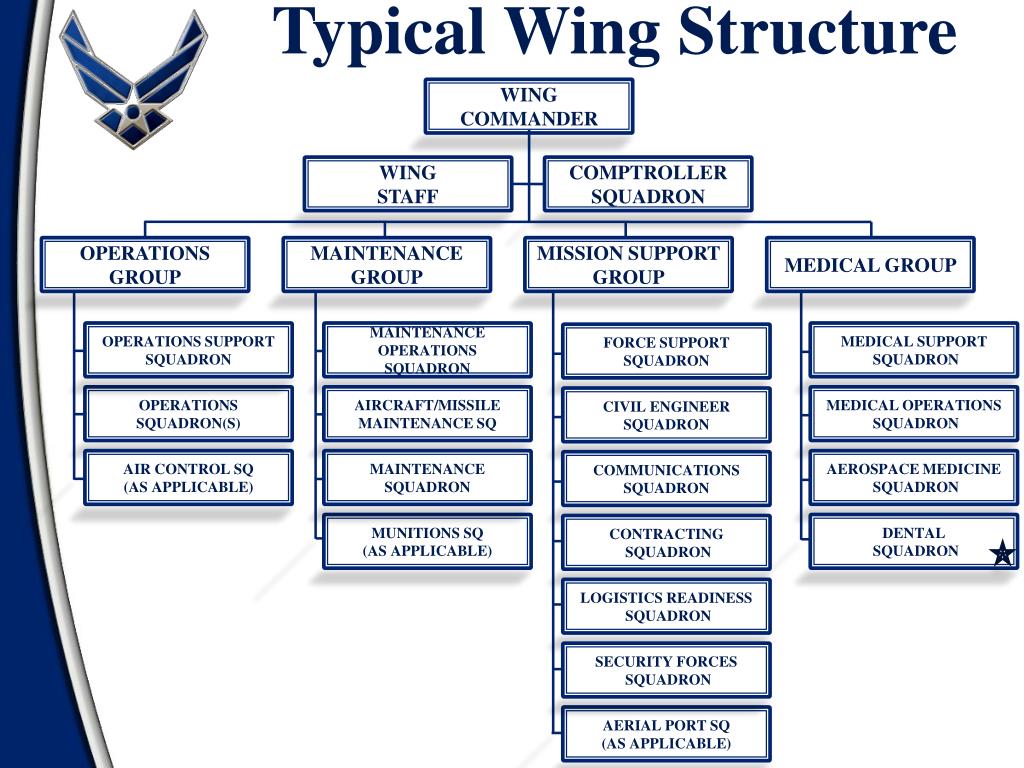 USAF STRUCTURE SIZE